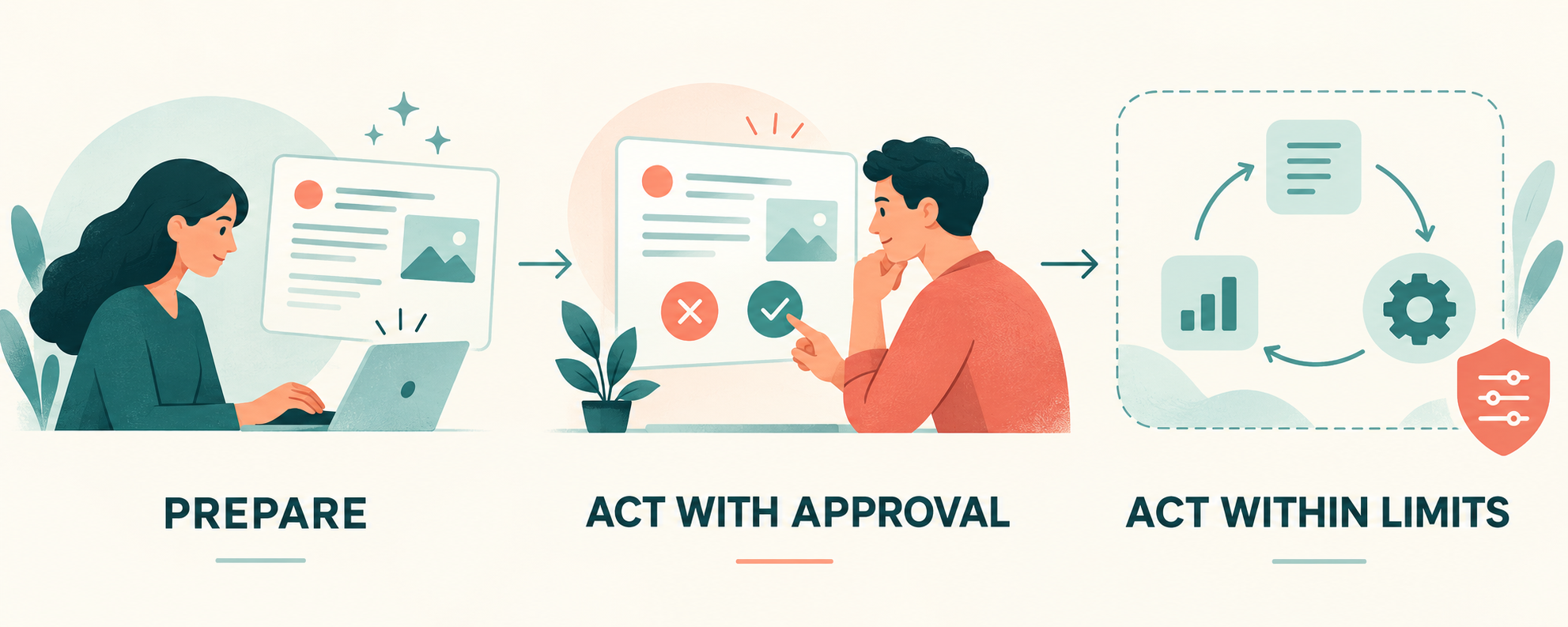 Should Your Business Let an AI Agent Act on Its Own?